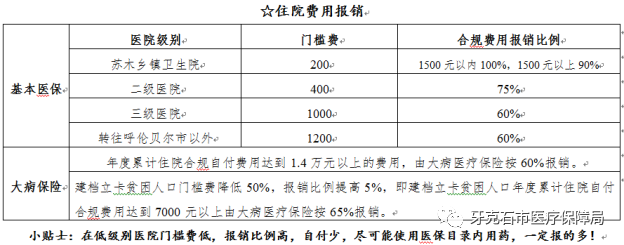 住院費用報銷.png