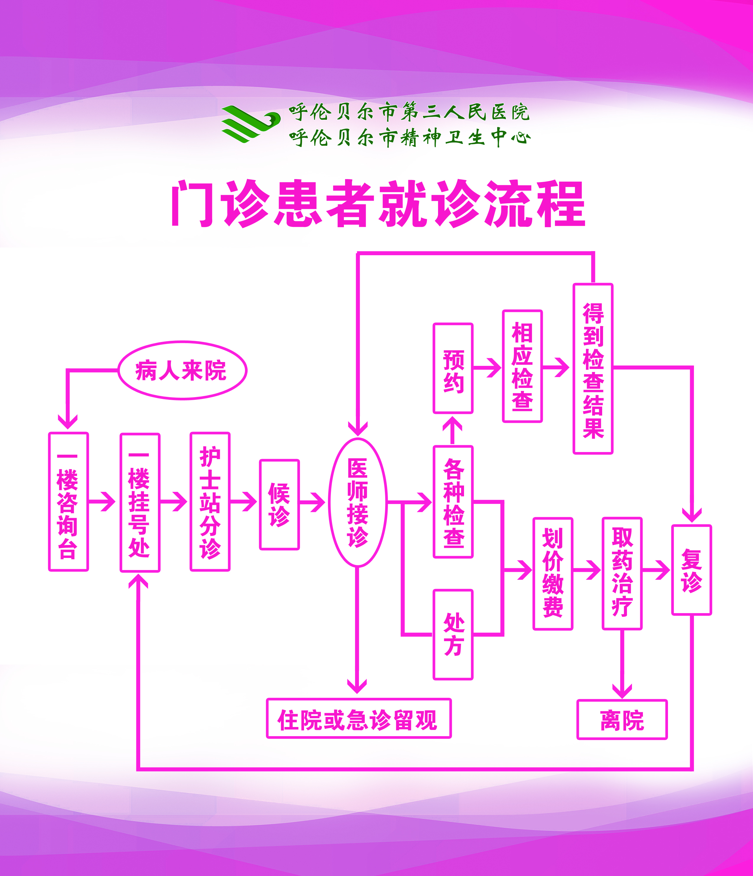 就診流程.jpg