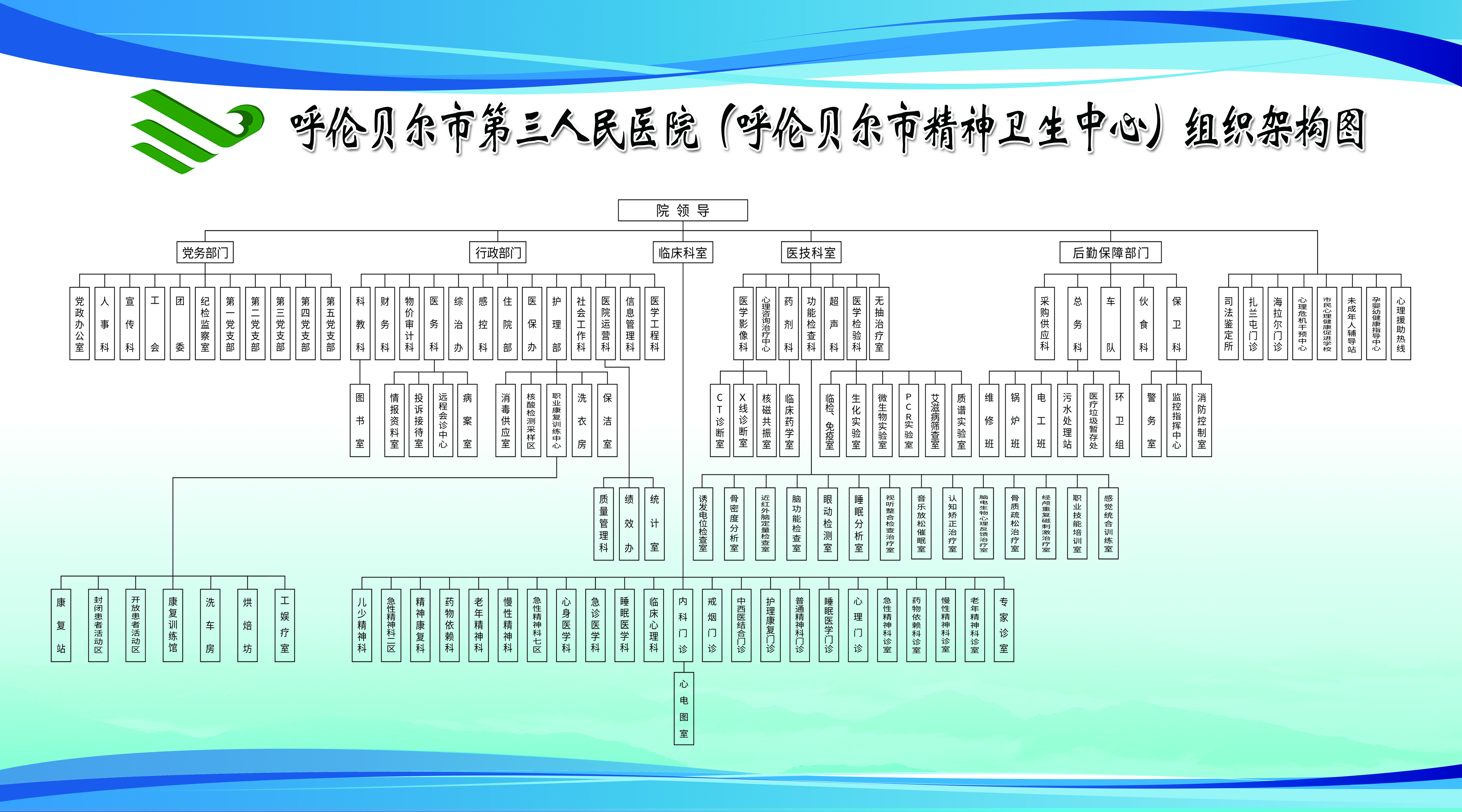 呼倫貝爾市第三人民醫(yī)院（呼倫貝爾市精神衛(wèi)生中心）組織架構(gòu)圖.jpg